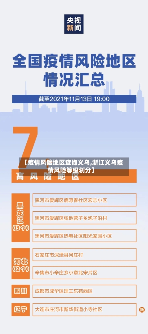 【疫情风险地区查询义乌,浙江义乌疫情风险等级划分】