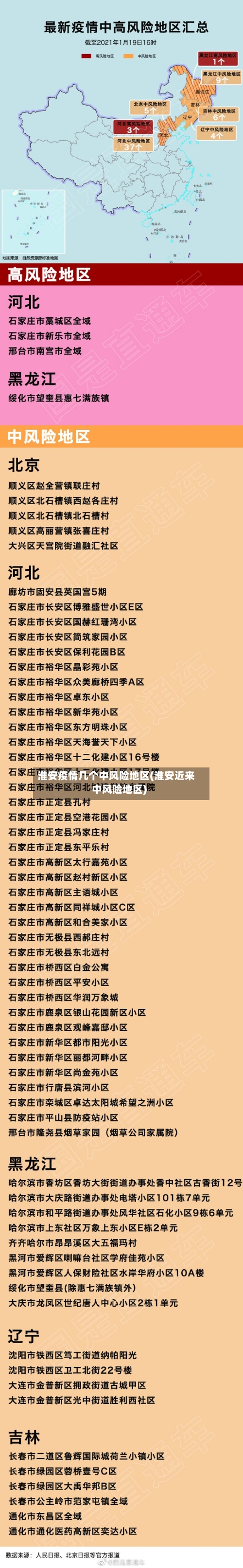 淮安疫情几个中风险地区(淮安近来中风险地区)-第3张图片