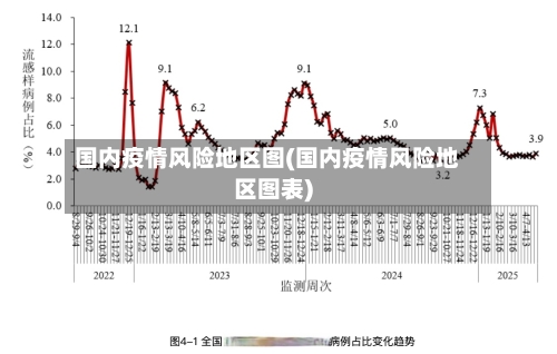 国内疫情风险地区图(国内疫情风险地区图表)