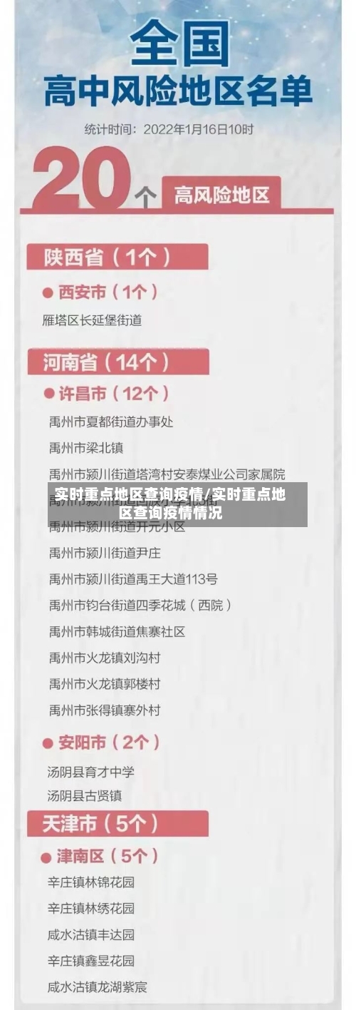 实时重点地区查询疫情/实时重点地区查询疫情情况-第2张图片