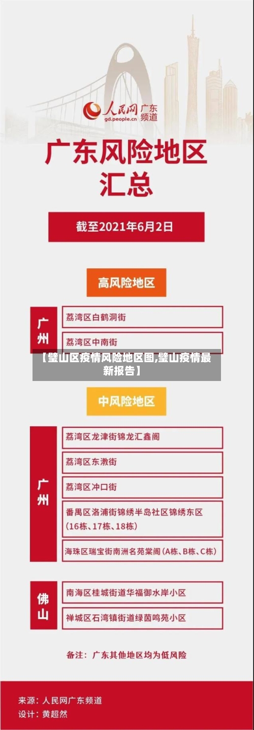 【璧山区疫情风险地区图,璧山疫情最新报告】