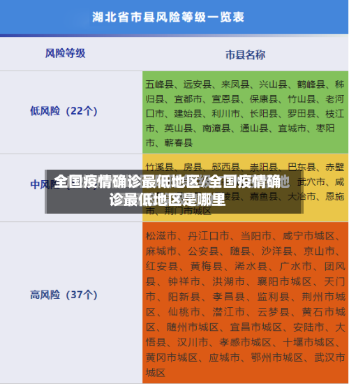全国疫情确诊最低地区/全国疫情确诊最低地区是哪里-第2张图片