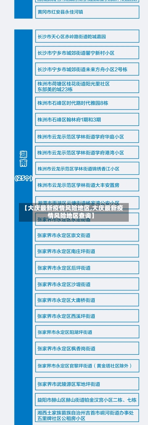 【大庆最新疫情风险地区,大庆最新疫情风险地区查询】