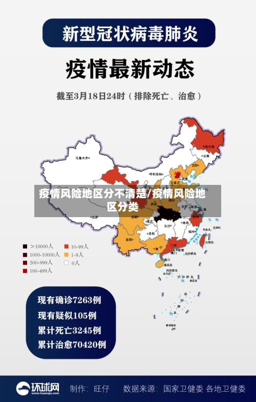 疫情风险地区分不清楚/疫情风险地区分类