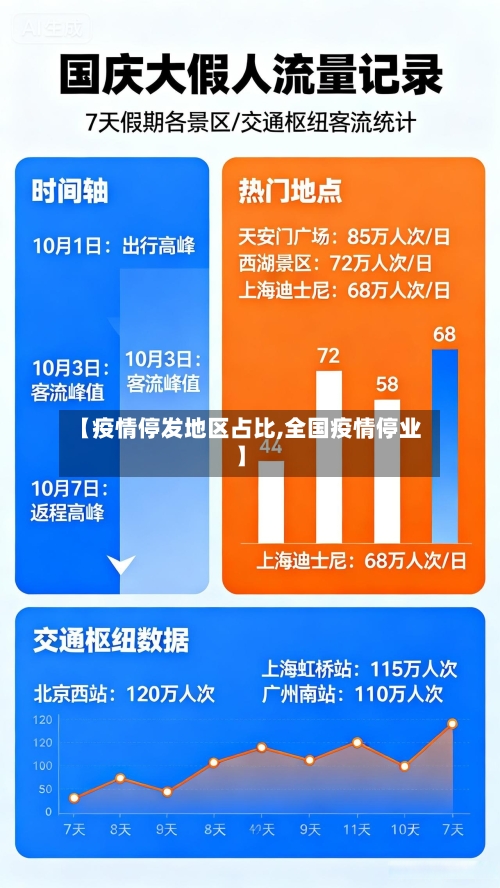 【疫情停发地区占比,全国疫情停业】-第2张图片