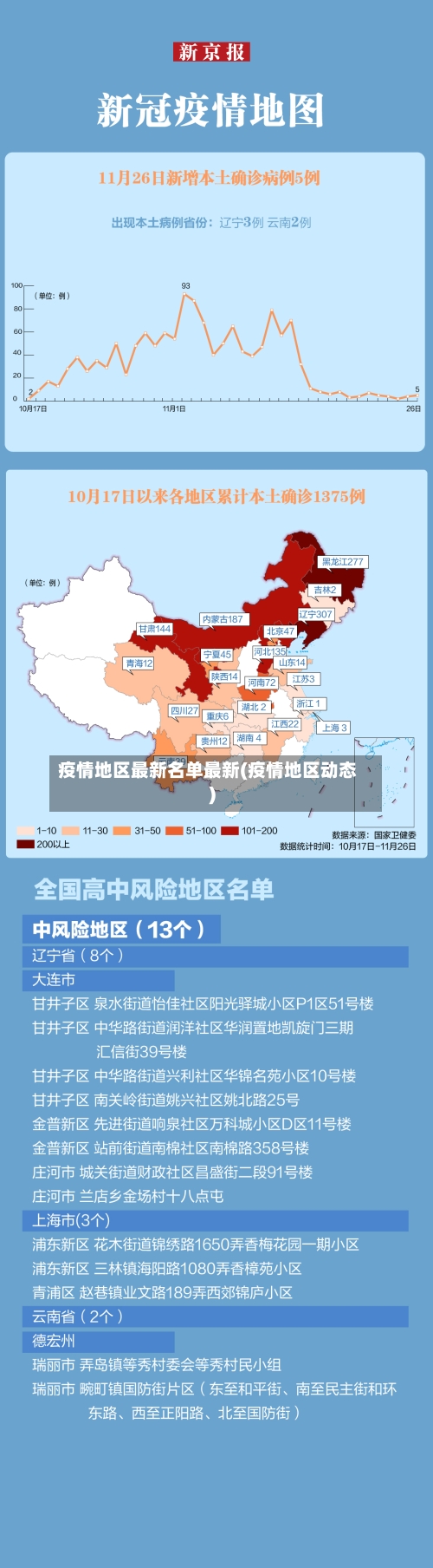 疫情地区最新名单最新(疫情地区动态)