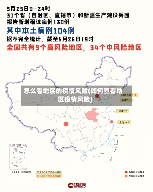 怎么看地区的疫情风险(如何查看地区疫情风险)
