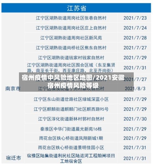 宿州疫情中风险地区地图/2021安徽宿州疫情风险等级