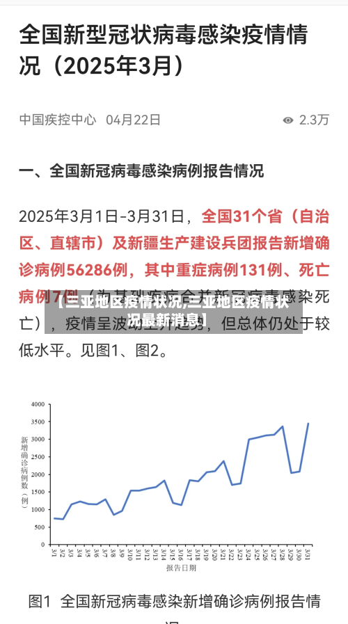 【三亚地区疫情状况,三亚地区疫情状况最新消息】-第2张图片