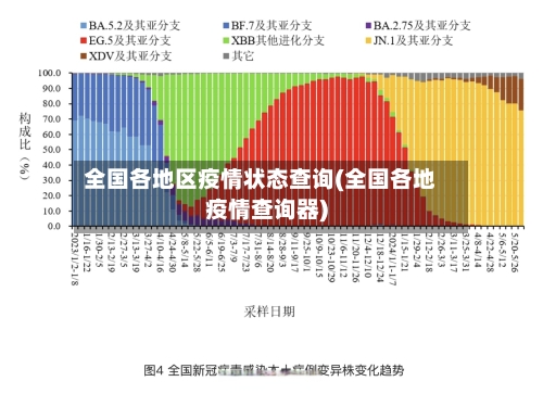 全国各地区疫情状态查询(全国各地疫情查询器)-第3张图片