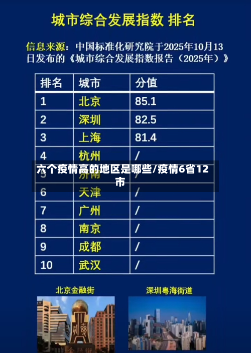 六个疫情高的地区是哪些/疫情6省12市-第2张图片