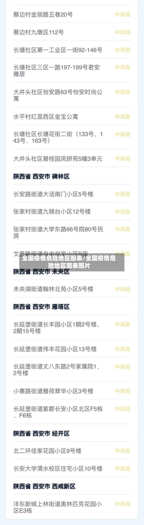 全国疫情危险地区图表/全国疫情危险地区图表图片