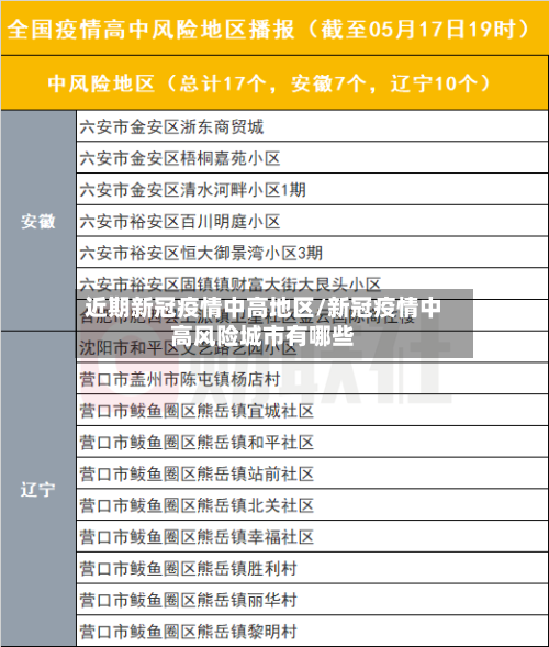 近期新冠疫情中高地区/新冠疫情中高风险城市有哪些