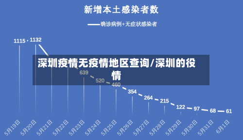 深圳疫情无疫情地区查询/深圳的役情