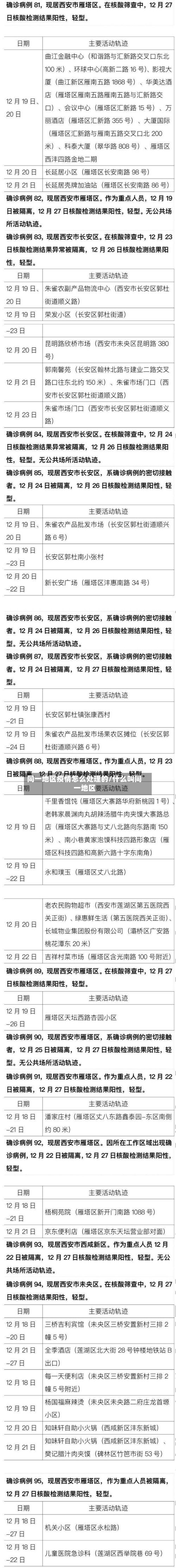 同一地区疫情怎么处理的/什么叫同一地区