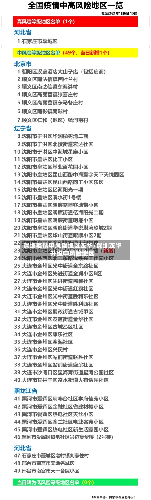 深圳疫情中风险地区龙华/深圳龙华升级中风险地区