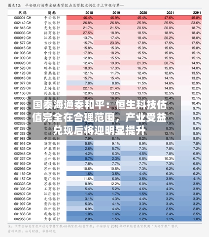 国泰海通秦和平：恒生科技估值完全在合理范围，产业受益兑现后将迎明显提升