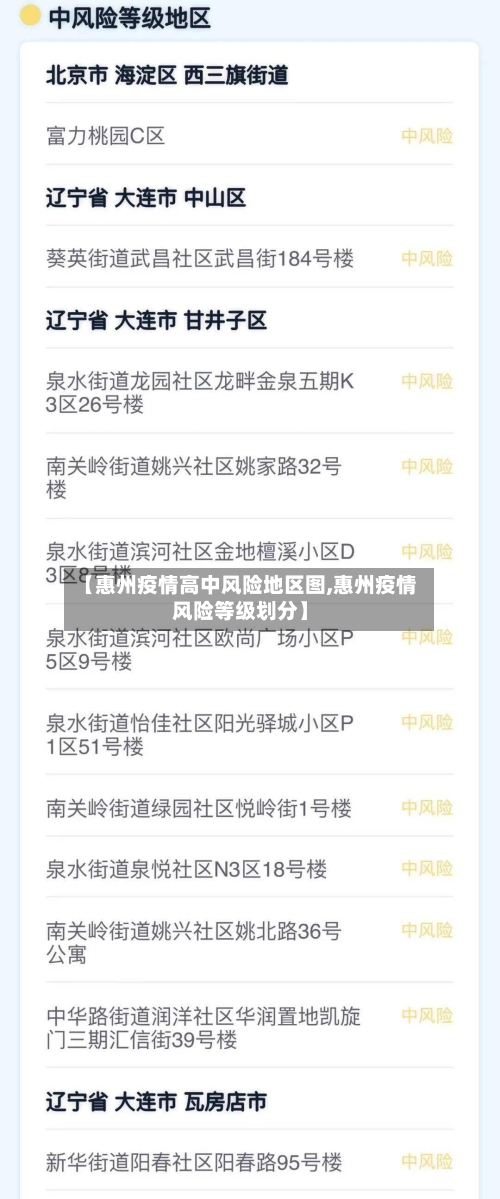 【惠州疫情高中风险地区图,惠州疫情风险等级划分】