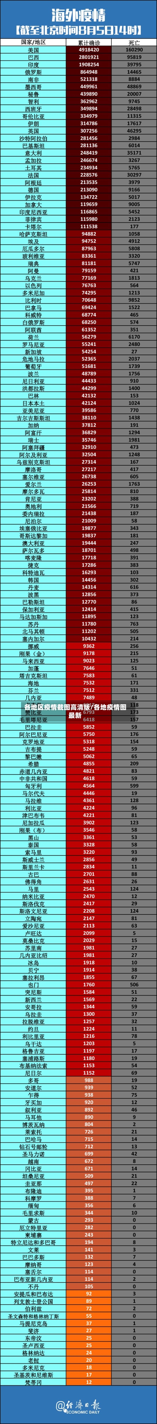 各地区疫情截图高清版/各地疫情图最新