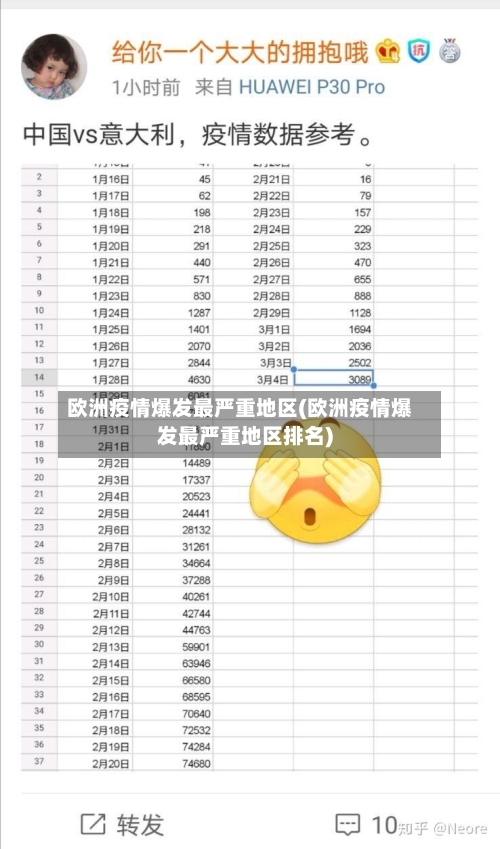 欧洲疫情爆发最严重地区(欧洲疫情爆发最严重地区排名)