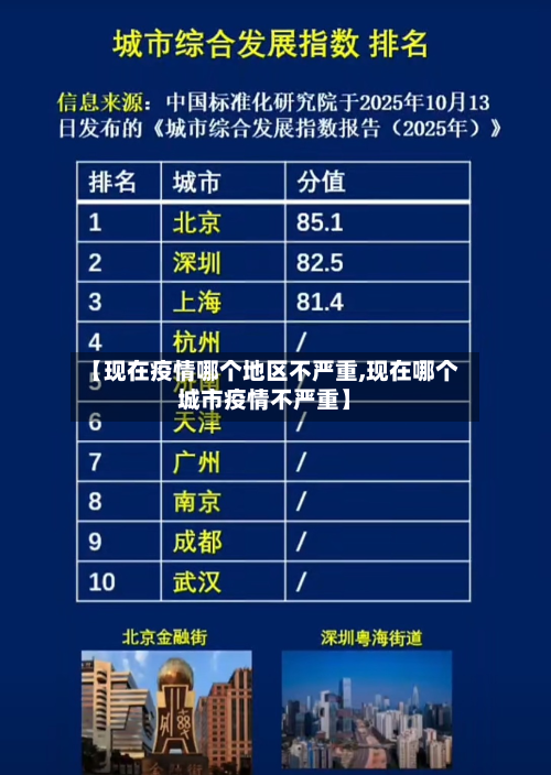 【现在疫情哪个地区不严重,现在哪个城市疫情不严重】
