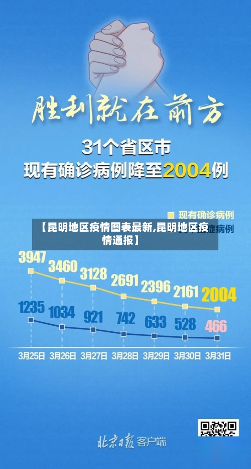 【昆明地区疫情图表最新,昆明地区疫情通报】