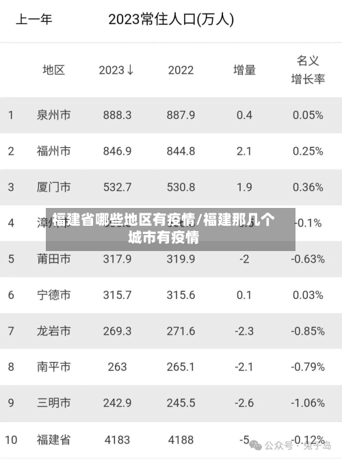 福建省哪些地区有疫情/福建那几个城市有疫情