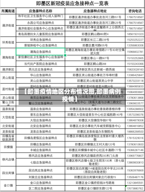 【即墨疫情地区分布情况图,即墨病例疫情】