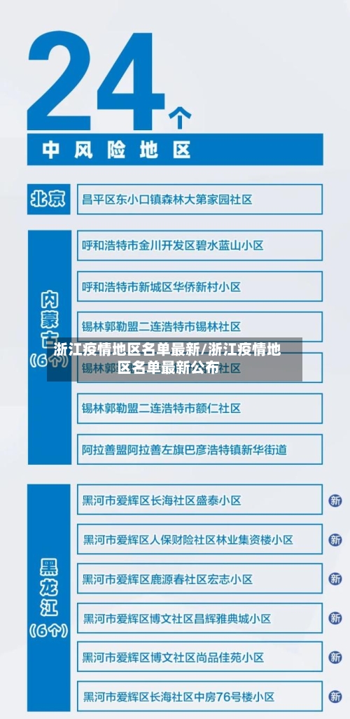 浙江疫情地区名单最新/浙江疫情地区名单最新公布
