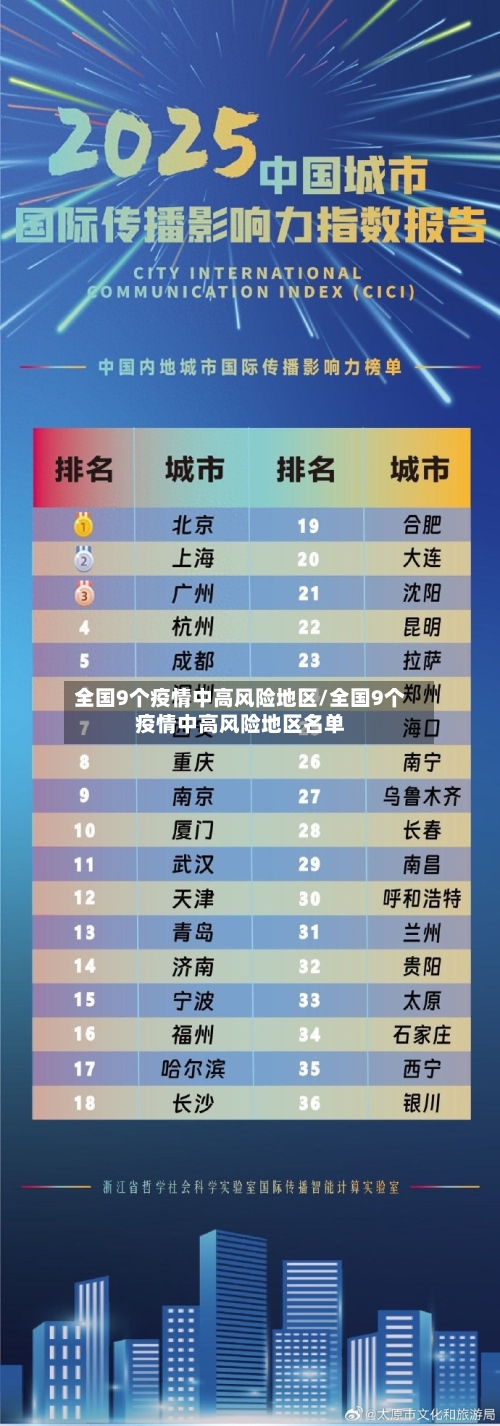 全国9个疫情中高风险地区/全国9个疫情中高风险地区名单
