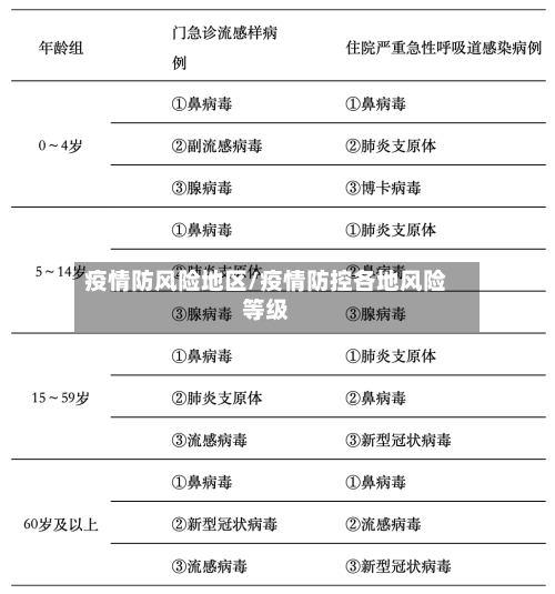 疫情防风险地区/疫情防控各地风险等级
