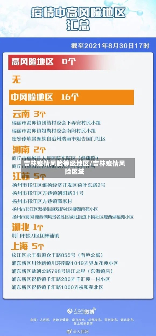 吉林疫情风险等级地区/吉林疫情风险区域