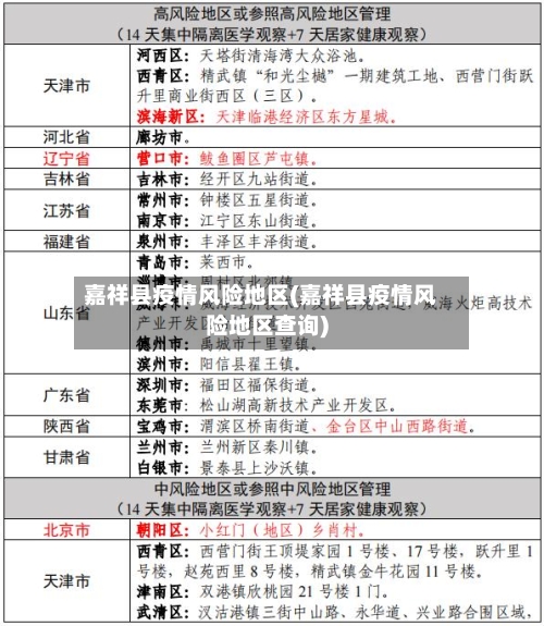 嘉祥县疫情风险地区(嘉祥县疫情风险地区查询)