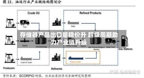 存储器产品出口量稳价升 超级周期助力产业链升级