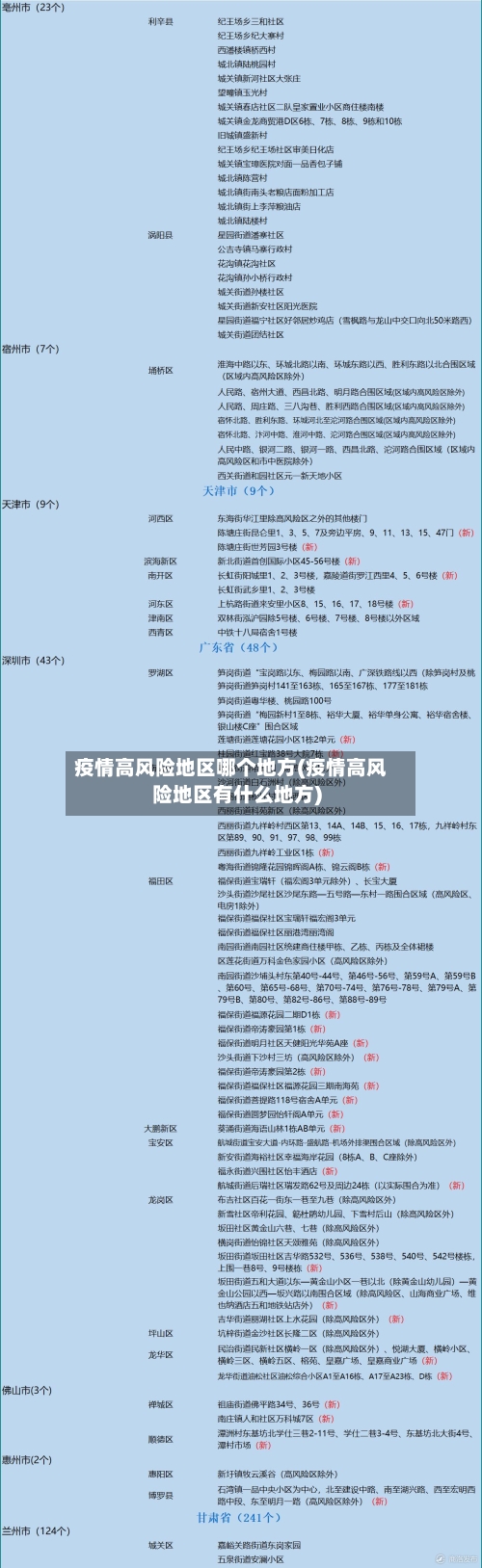疫情高风险地区哪个地方(疫情高风险地区有什么地方)