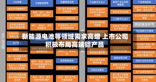 新能源电池等领域需求高增 上市公司积极布局高端铝产品