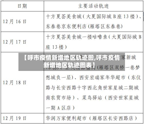【呼市疫情新增地区轨迹图,呼市疫情新增地区轨迹图表】