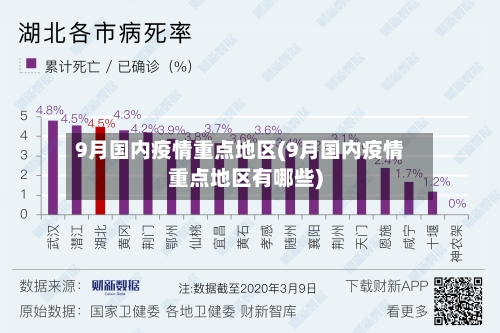 9月国内疫情重点地区(9月国内疫情重点地区有哪些)