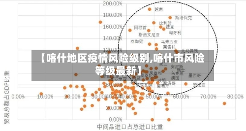 【喀什地区疫情风险级别,喀什市风险等级最新】