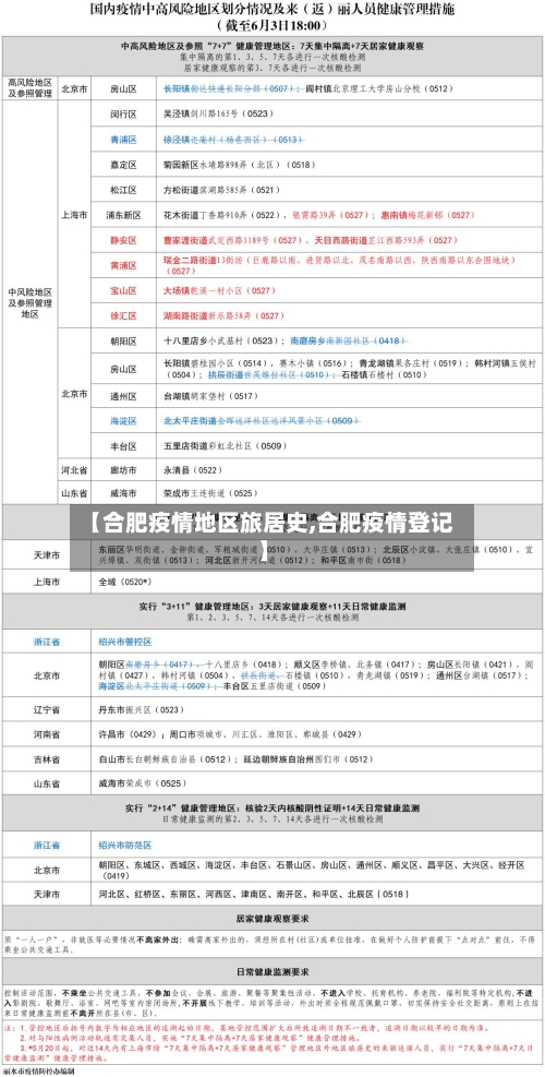 【合肥疫情地区旅居史,合肥疫情登记】
