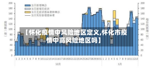 【怀化疫情中风险地区定义,怀化市疫情中高风险地区吗】