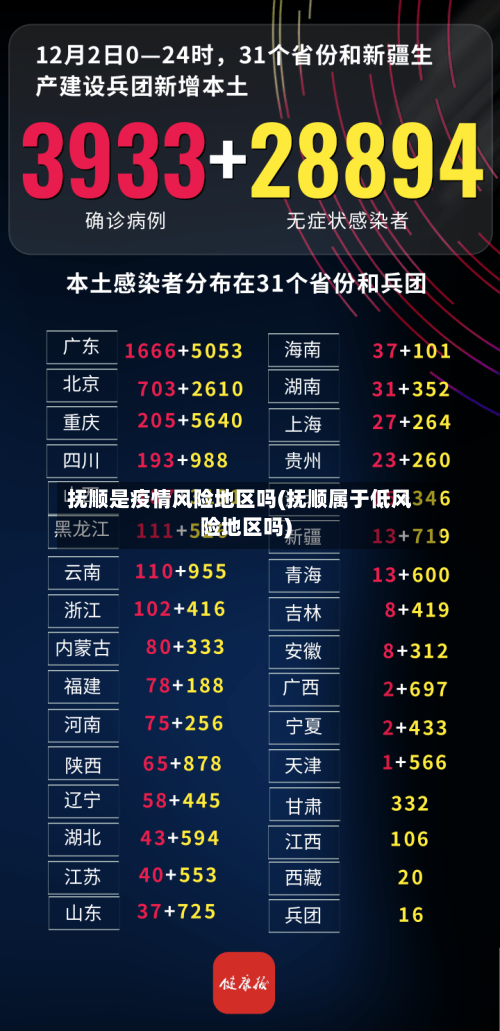抚顺是疫情风险地区吗(抚顺属于低风险地区吗)