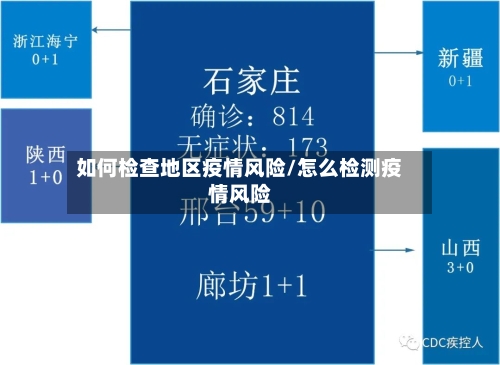 如何检查地区疫情风险/怎么检测疫情风险