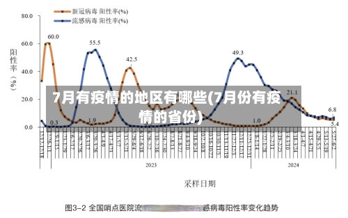 7月有疫情的地区有哪些(7月份有疫情的省份)