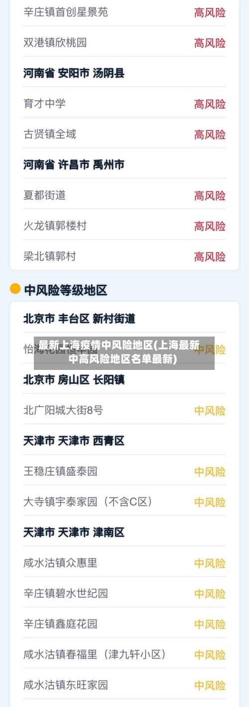 最新上海疫情中风险地区(上海最新中高风险地区名单最新)