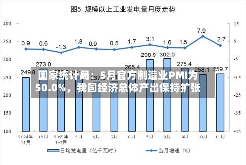 国家统计局：5月官方制造业PMI为50.0%，我国经济总体产出保持扩张
