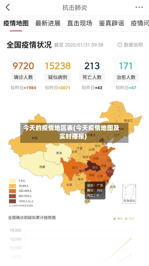 今天的疫情地区表(今天疫情地图及实时播报)