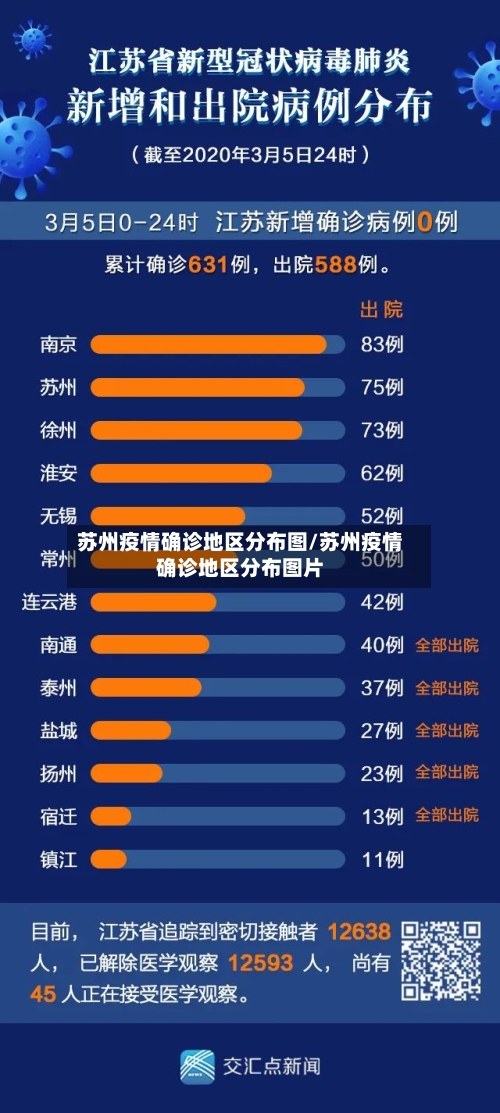 苏州疫情确诊地区分布图/苏州疫情确诊地区分布图片