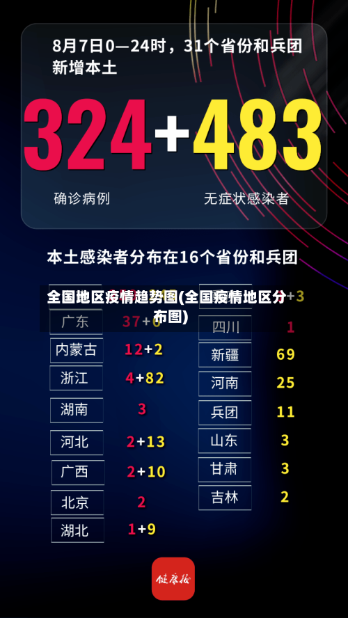 全国地区疫情趋势图(全国疫情地区分布图)