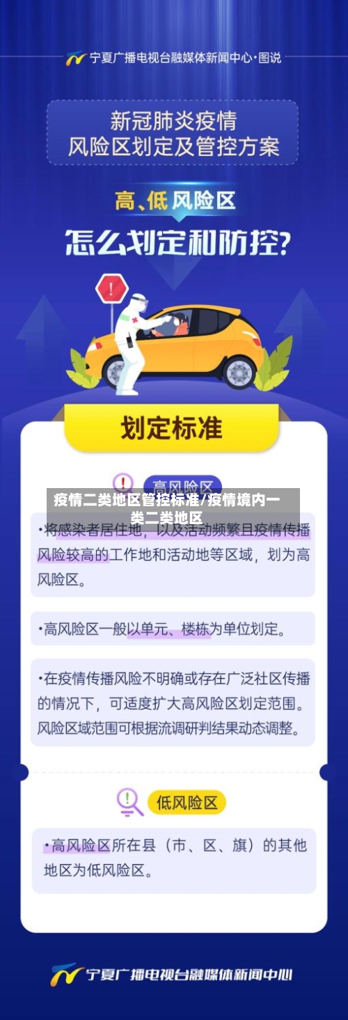 疫情二类地区管控标准/疫情境内一类二类地区